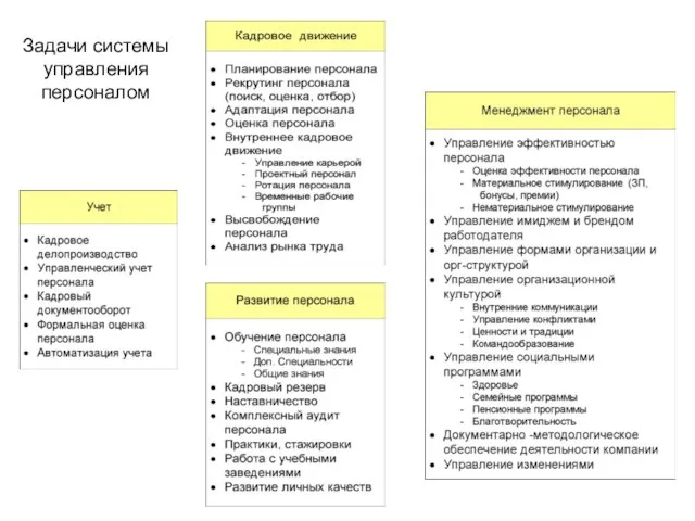 Задачи системы управления персоналом