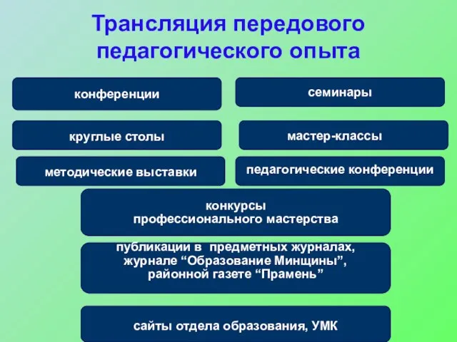 Трансляция передового педагогического опыта конференции семинары круглые столы методические выставки педагогические конференции