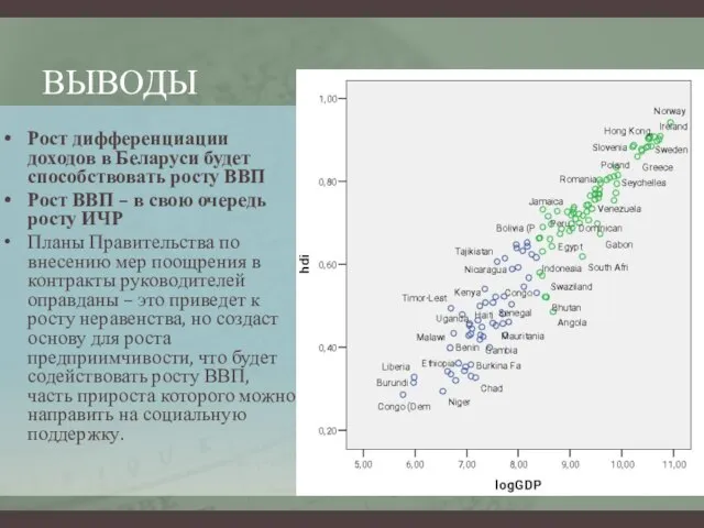 ВЫВОДЫ Рост дифференциации доходов в Беларуси будет способствовать росту ВВП Рост ВВП