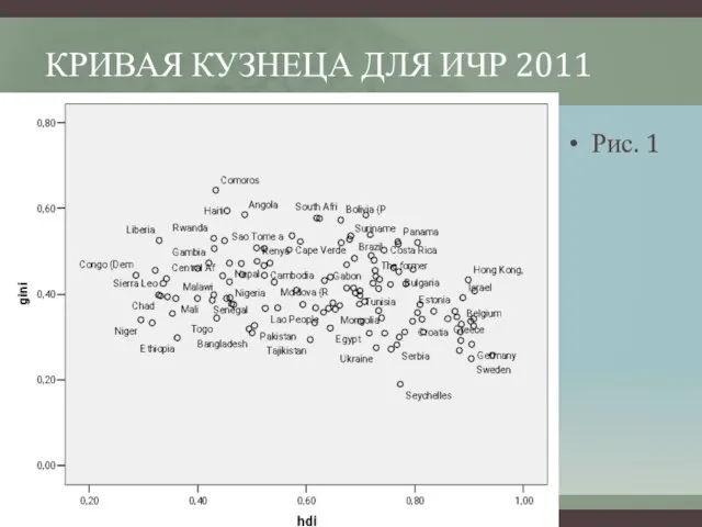 КРИВАЯ КУЗНЕЦА ДЛЯ ИЧР 2011 Рис. 1