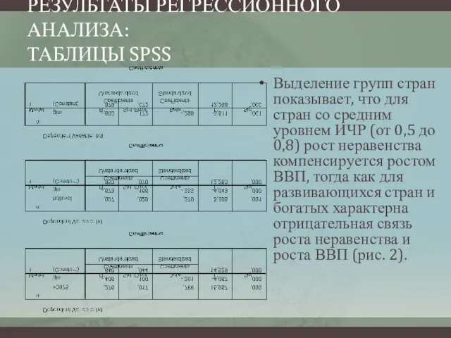 РЕЗУЛЬТАТЫ РЕГРЕССИОННОГО АНАЛИЗА: ТАБЛИЦЫ SPSS Выделение групп стран показывает, что для стран