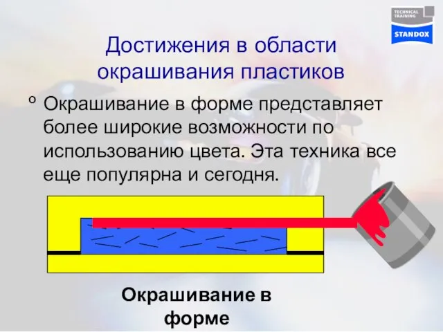 Достижения в области окрашивания пластиков Окрашивание в форме представляет более широкие возможности