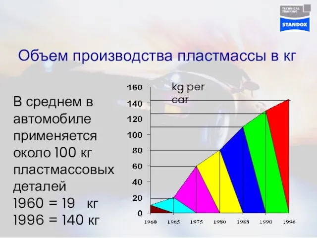 Объем производства пластмассы в кг