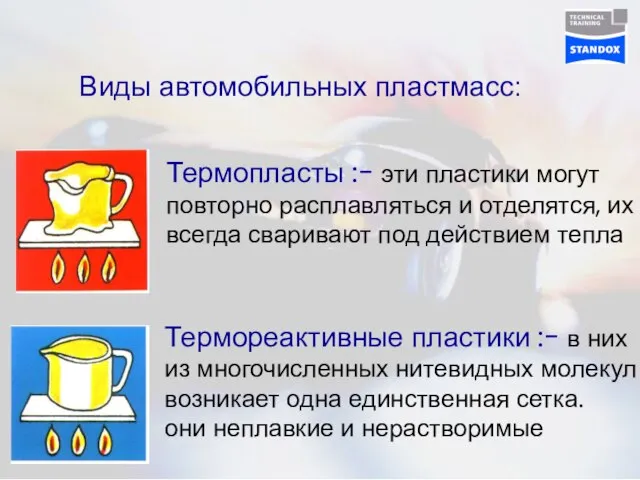 Виды автомобильных пластмасс: Термопласты :- эти пластики могут повторно расплавляться и отделятся,