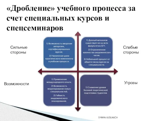 SYMPA RESEARCH «Дробление» учебного процесса за счет специальных курсов и спецсеминаров Угрозы