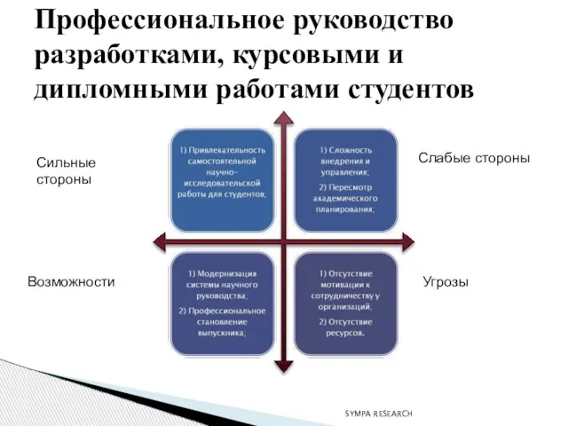 SYMPA RESEARCH Профессиональное руководство разработками, курсовыми и дипломными работами студентов Слабые стороны Угрозы Сильные стороны Возможности