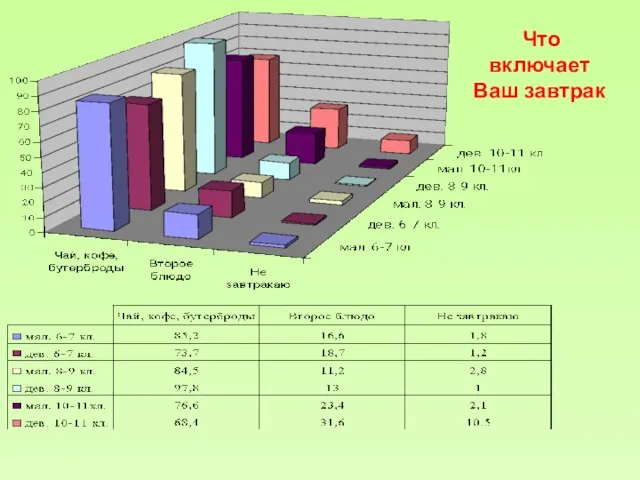 Что включает Ваш завтрак