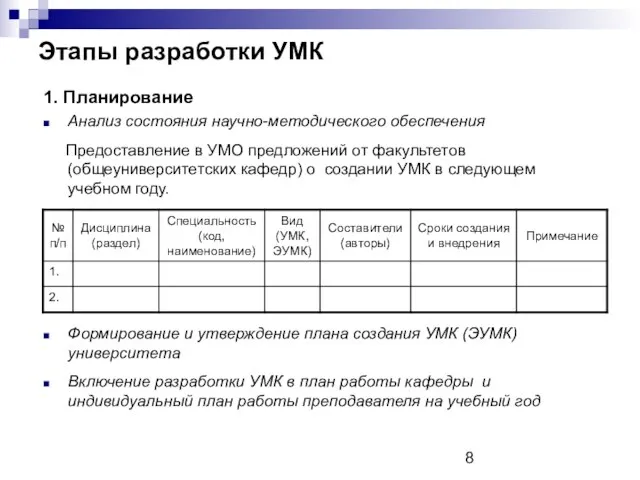 Этапы разработки УМК 1. Планирование Анализ состояния научно-методического обеспечения Предоставление в УМО