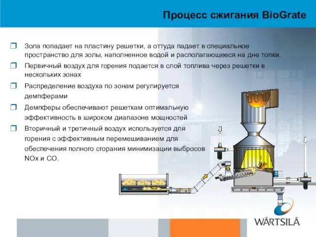 Процесс сжигания BioGrate Зола попадает на пластину решетки, а оттуда падает в