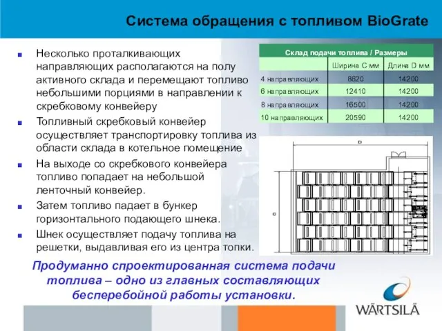 Система обращения с топливом BioGrate Несколько проталкивающих направляющих располагаются на полу активного