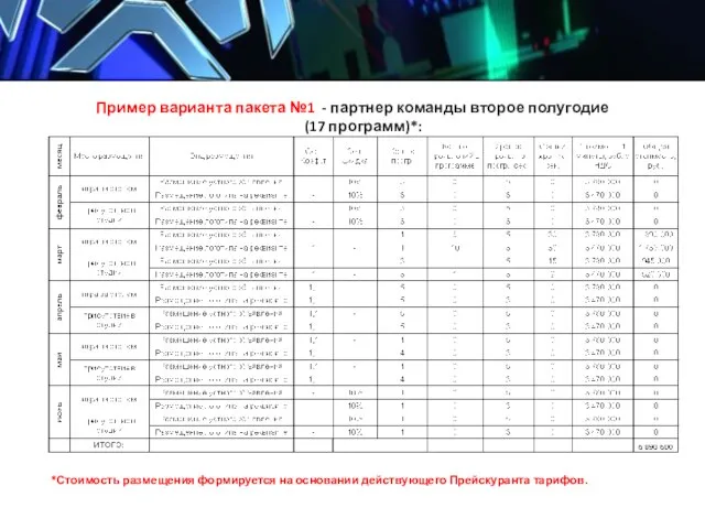 Пример варианта пакета №1 - партнер команды второе полугодие (17 программ)*: *Стоимость