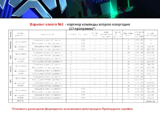 Вариант пакета №2 - партнер команды второе полугодие (17 программ)*: *Стоимость размещения