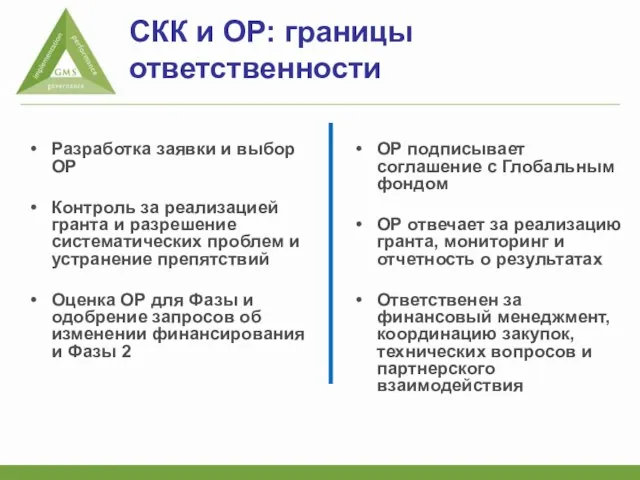 СКК и ОР: границы ответственности Разработка заявки и выбор ОР Контроль за