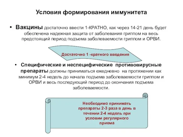 Условия формирования иммунитета Вакцины достаточно ввести 1-КРАТНО, как через 14-21 день будет