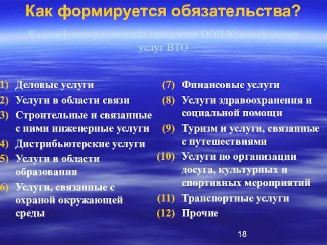 Как формируется обязательства? Классификатор основных продуктов ООН/Классификатор услуг ВТО Деловые услуги Услуги