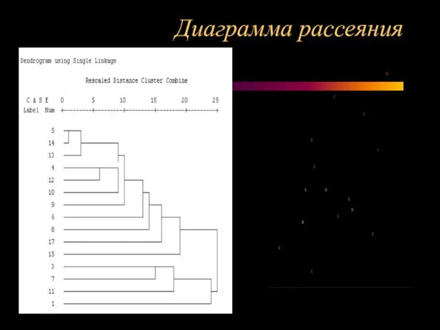 Диаграмма рассеяния