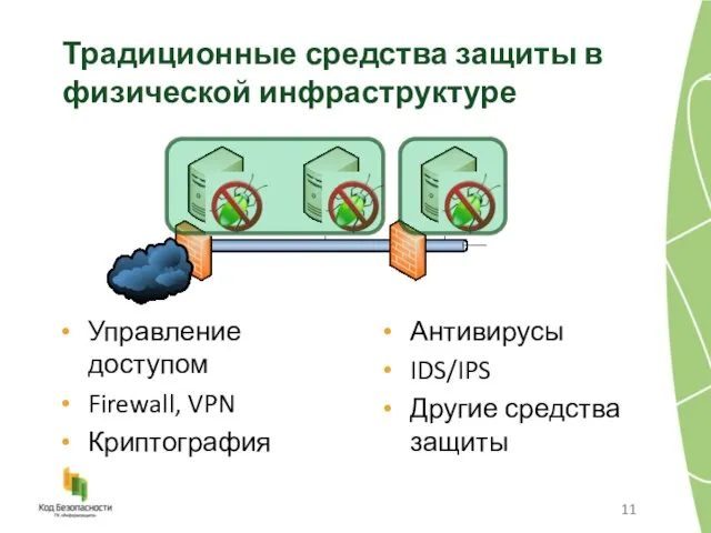 Традиционные средства защиты в физической инфраструктуре Управление доступом Firewall, VPN Криптография Антивирусы IDS/IPS Другие средства защиты