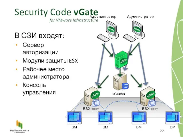 В СЗИ входят: Сервер авторизации Модули защиты ESX Рабочее место администратора Консоль