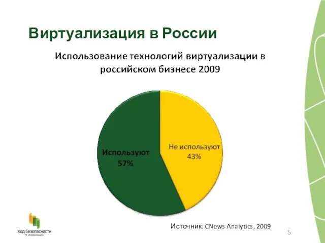 Виртуализация в России Источник: CNews Analytics, 2009