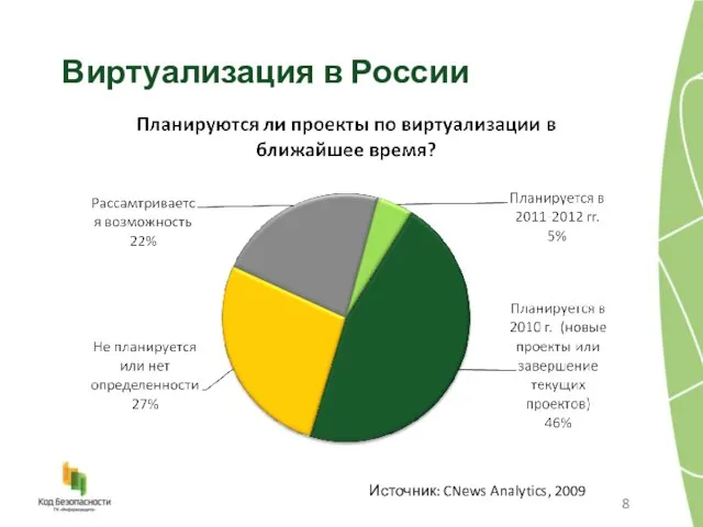 Виртуализация в России Источник: CNews Analytics, 2009