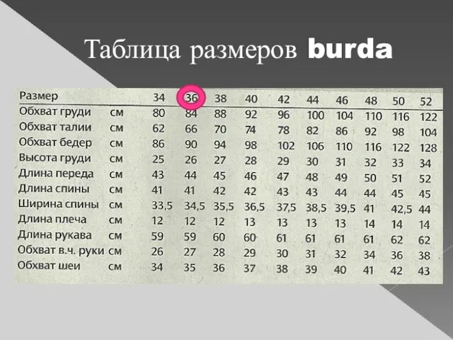 Таблица размеров burda
