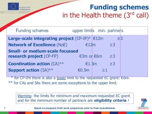 Funding schemes in the Health theme (3rd call) Funding schemes upper limits