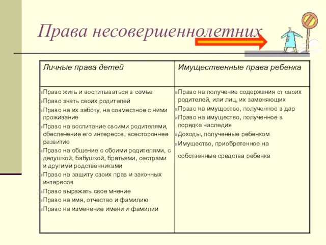 Права несовершеннолетних