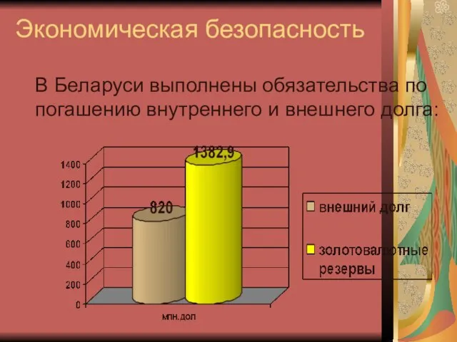 Экономическая безопасность В Беларуси выполнены обязательства по погашению внутреннего и внешнего долга: