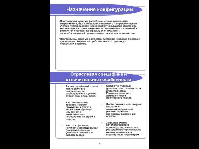 Назначение конфигурации Расчет заработной платы «от первичного документа», ее распределение с учетом