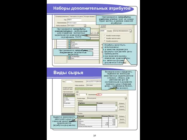 Наборы дополнительных атрибутов Виды сырья Настраиваются «атрибуты номенклатуры» , необходимые для отражения