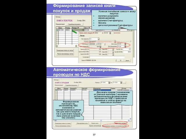 Формирование записей книги покупок и продаж Автоматическое формирование проводок по НДС Условия