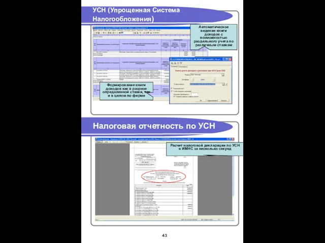 УСН (Упрощенная Система Налогообложения) Налоговая отчетность по УСН Автоматическое ведение книги доходов