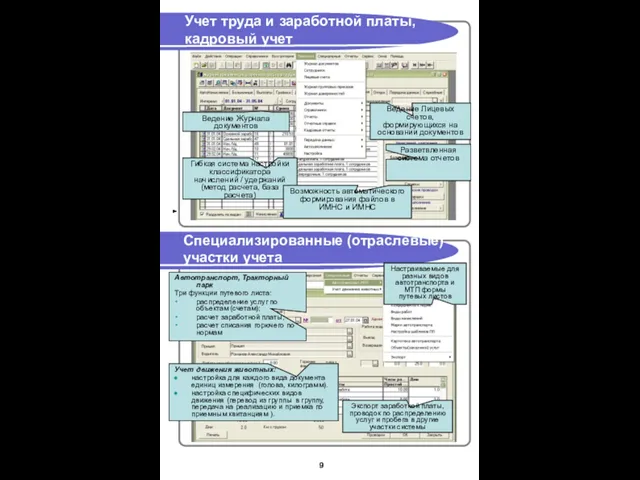 Учет труда и заработной платы, кадровый учет Специализированные (отраслевые) участки учета Ведение