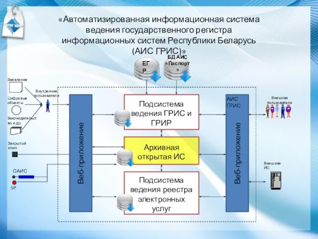 «Автоматизированная информационная система ведения государственного регистра информационных систем Республики Беларусь (АИС ГРИС)»