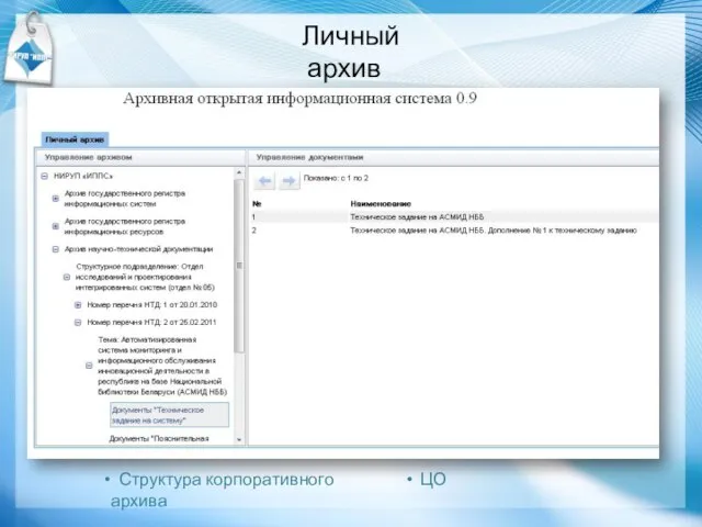 Личный архив Структура корпоративного архива ЦО