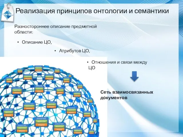 Реализация принципов онтологии и семантики Разностороннее описание предметной области: Сеть взаимосвязанных документов