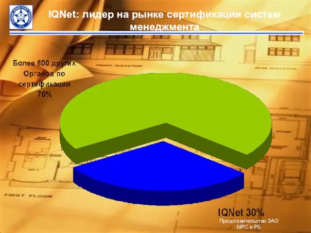 IQNet: лидер на рынке сертификации систем менеджмента