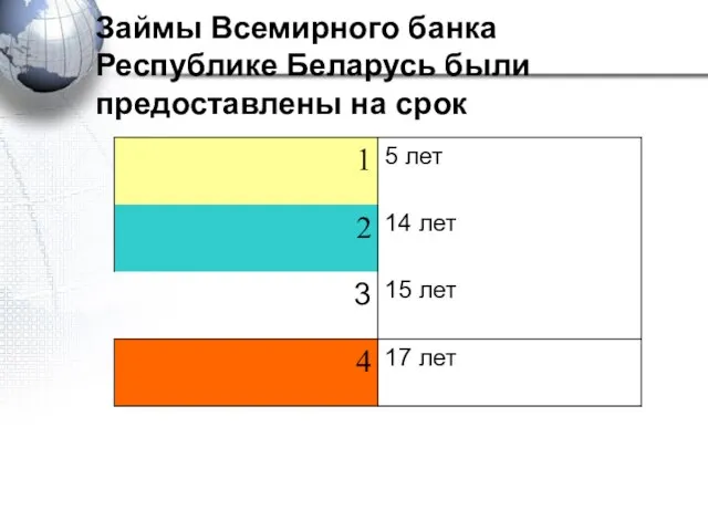 Займы Всемирного банка Республике Беларусь были предоставлены на срок