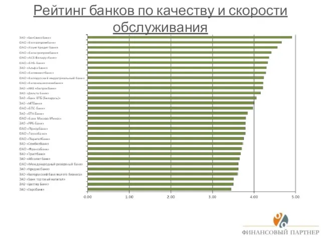 Рейтинг банков по качеству и скорости обслуживания