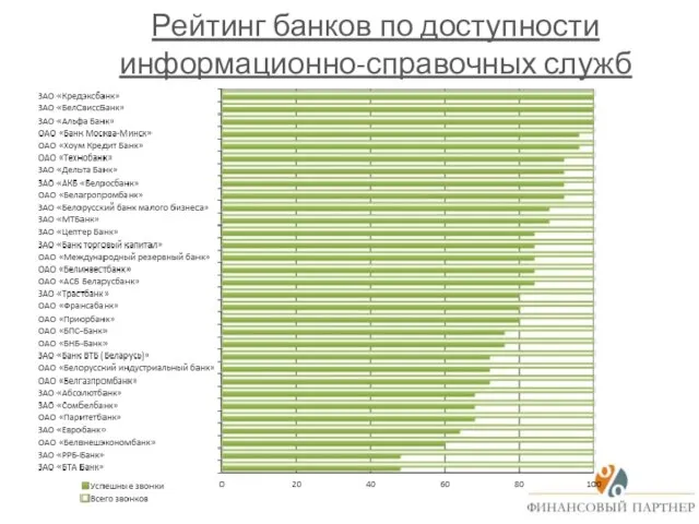 Рейтинг банков по доступности информационно-справочных служб