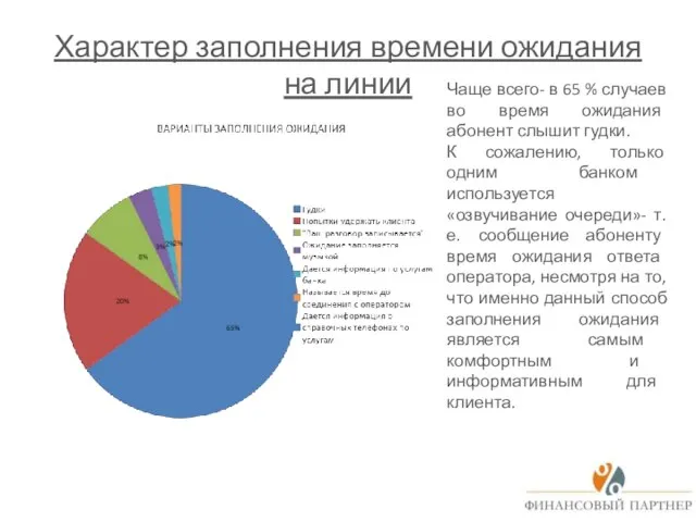 Характер заполнения времени ожидания на линии Чаще всего- в 65 % случаев