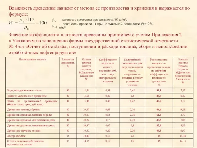 Влажность древесины зависит от метода ее производства и хранения и выражается по