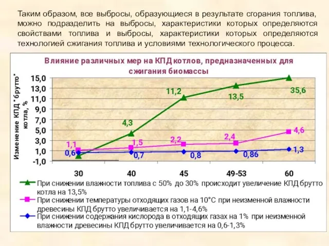 Таким образом, все выбросы, образующиеся в результате сгорания топлива, можно подразделить на