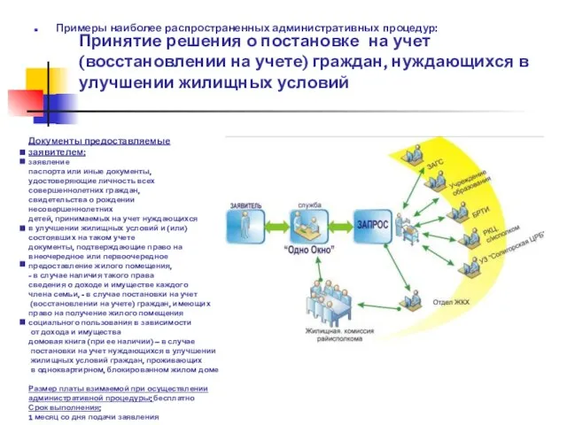 Принятие решения о постановке на учет (восстановлении на учете) граждан, нуждающихся в