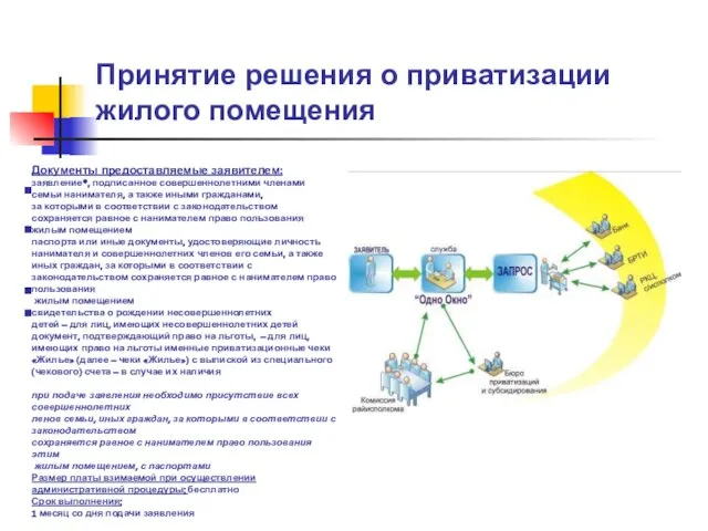 Принятие решения о приватизации жилого помещения Документы предоставляемые заявителем: заявление*, подписанное совершеннолетними