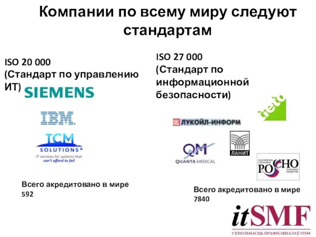 Компании по всему миру следуют стандартам ISO 20 000 (Стандарт по управлению