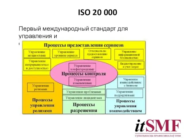 ISO 20 000 Первый международный стандарт для управления и обслуживания IT сервисов.