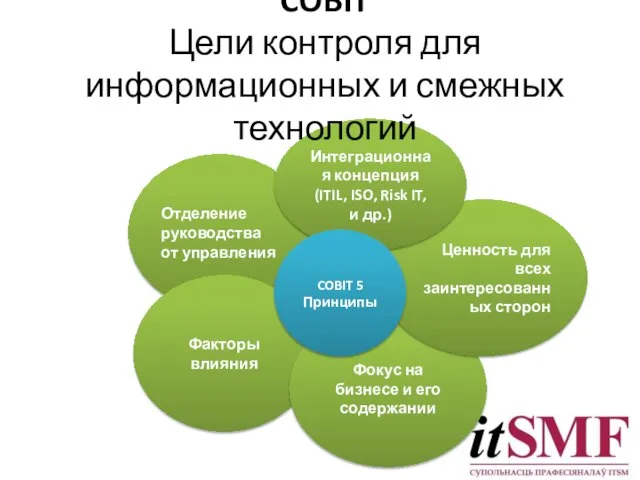 Отделение руководства от управления Факторы влияния Фокус на бизнесе и его содержании