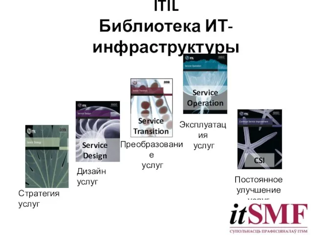 ITIL Библиотека ИТ-инфраструктуры CSI Service Design Service Operation Service Transition Стратегия услуг