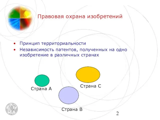 Правовая охрана изобретений Принцип территориальности Независимость патентов, полученных на одно изобретение в